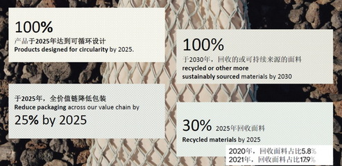 62家单位齐聚中国纺织品循环创新研究项目启动会